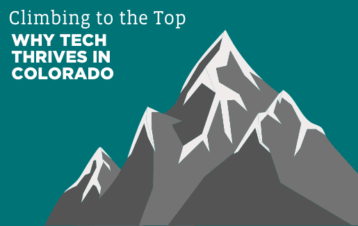 Colorado Tech Towns | IT Workforce | CompTIA